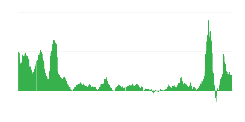 Инфлация – енергия