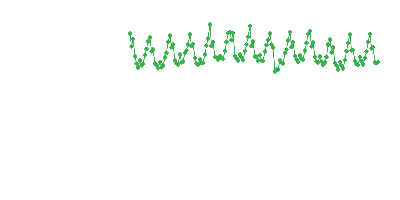 Производство на електроенергия