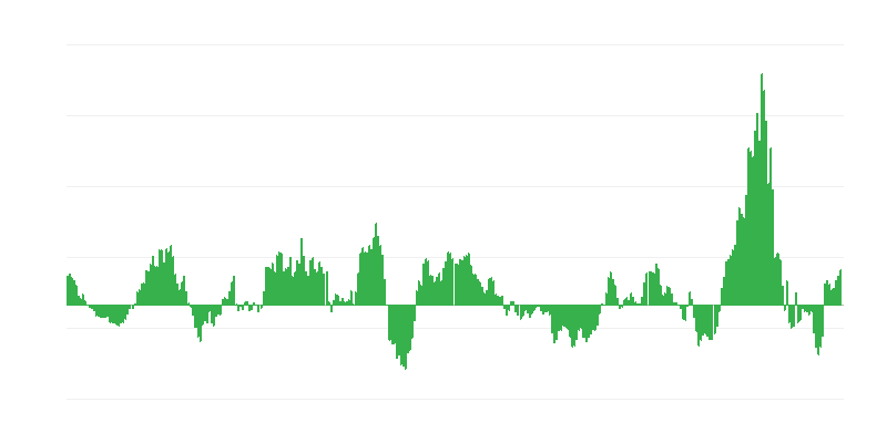Инфлация – енергия