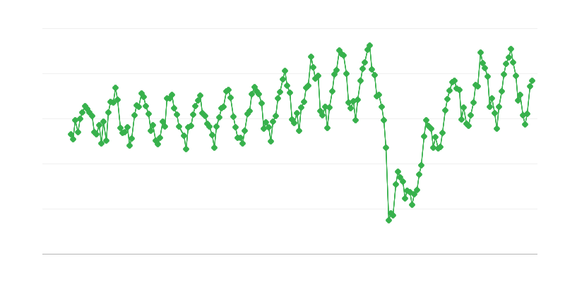 Вътрешни доставки на авио гориво тип керосин