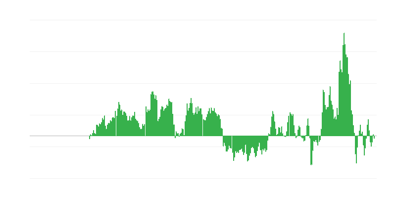 Инфлация – енергия