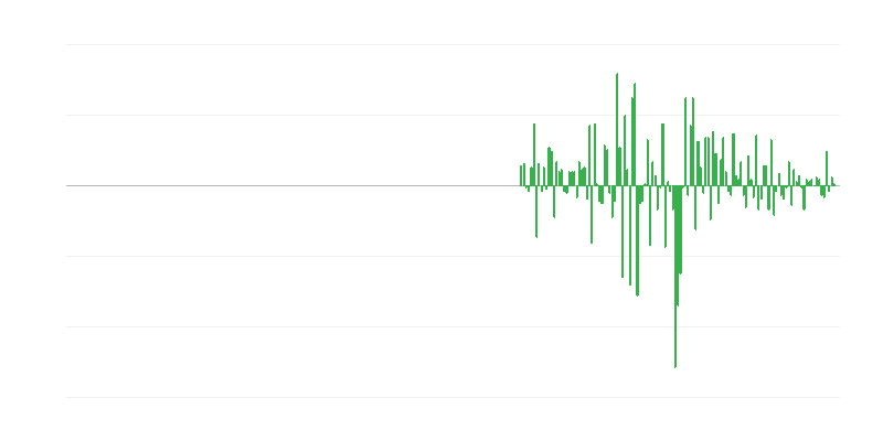 Обем на производството в административни и спомагателни дейности