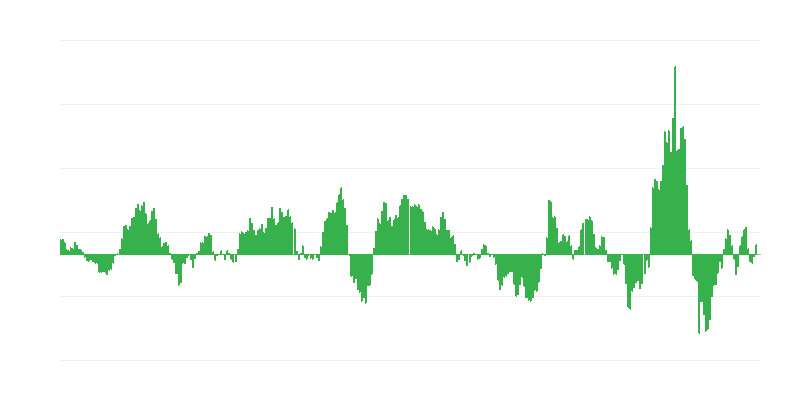 Инфлация – енергия