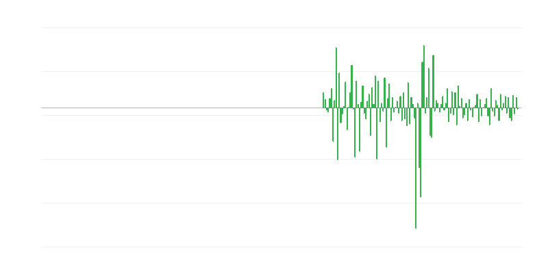 Обем на производството в дейностите с недвижима собственост