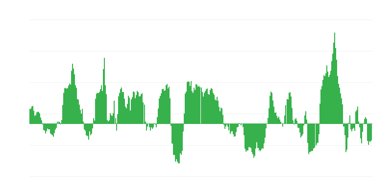 Инфлация – енергия