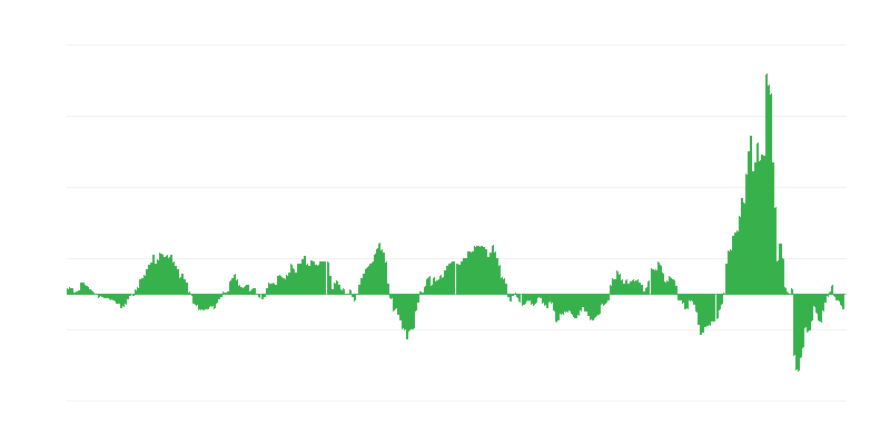 Инфлация – енергия