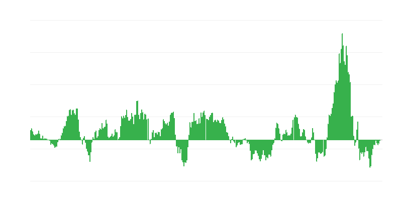 Инфлация – енергия