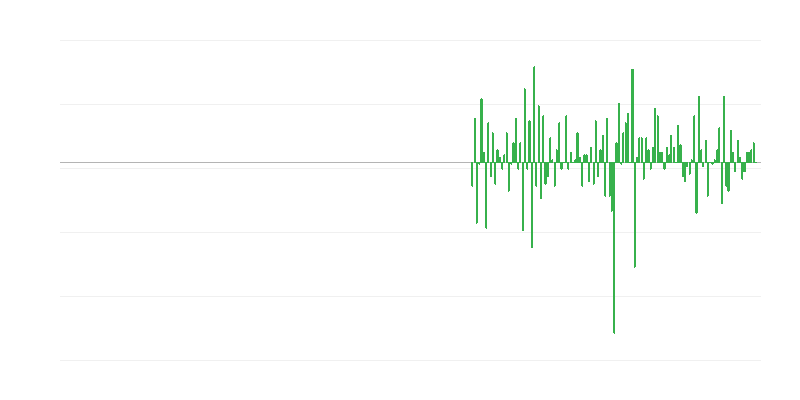 Обем на производство в професионалните, научни и технически дейности