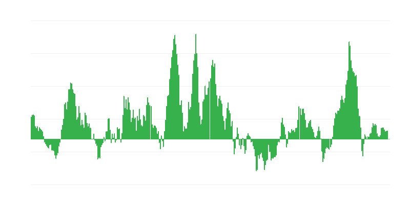 Инфлация – енергия