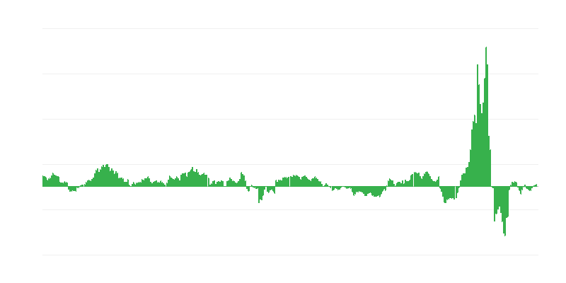 Инфлация – енергия