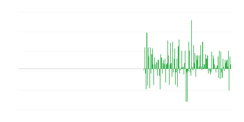 Производствен обем в информацията и комуникациите