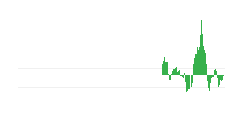 Инфлация – енергия