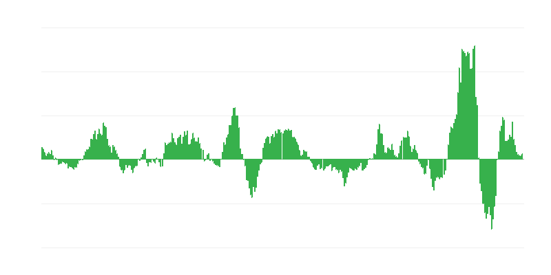 Инфлация – енергия
