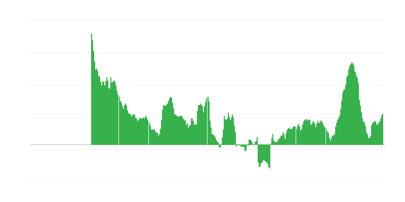 Инфлация – храни