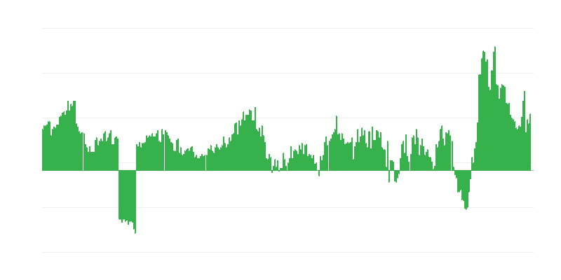 Инфлация – храни