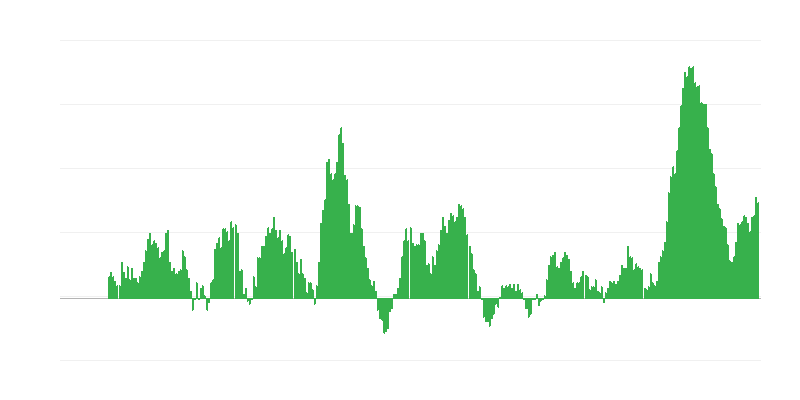 Инфлация – храни
