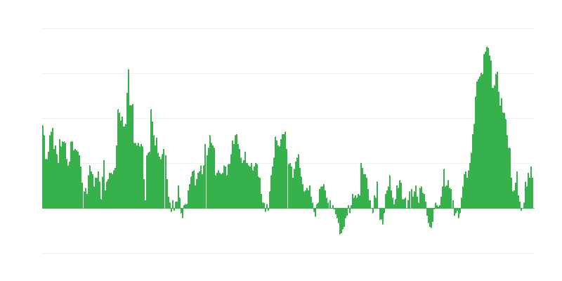 Инфлация – храни