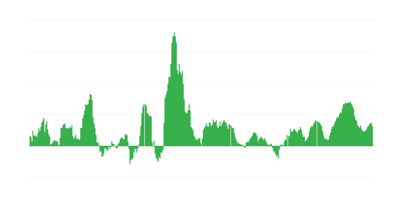 Инфлация – храни