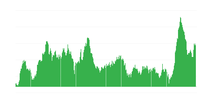 Инфлация – храни