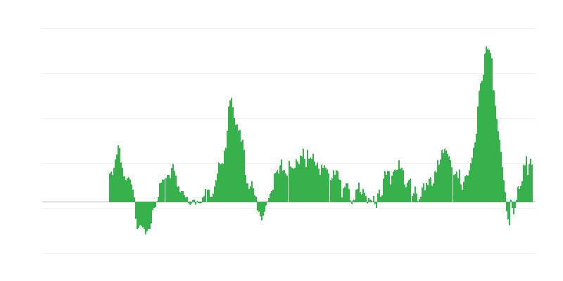 Инфлация – храни