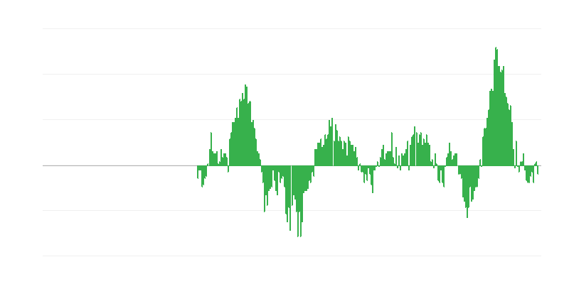 Инфлация – храни