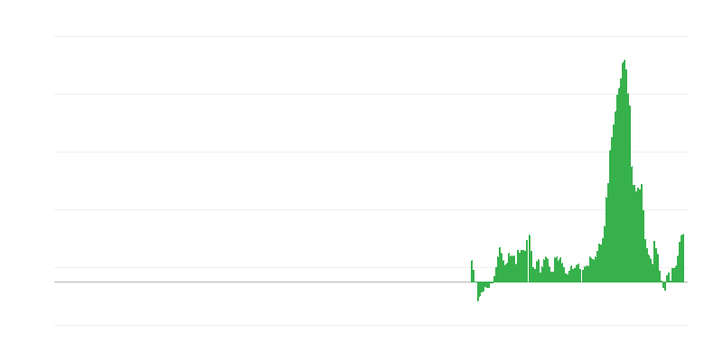 Инфлация – храни