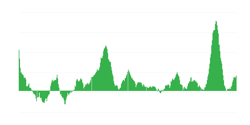 Инфлация – храни