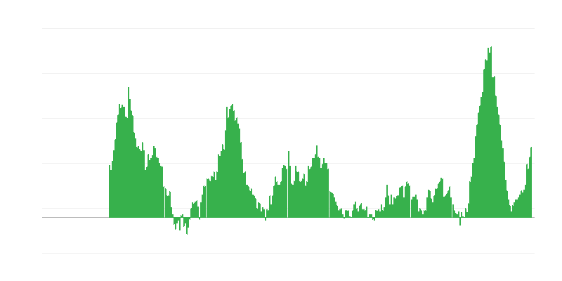 Инфлация – храни