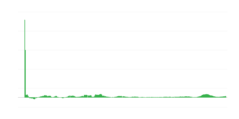 Инфлация – храни
