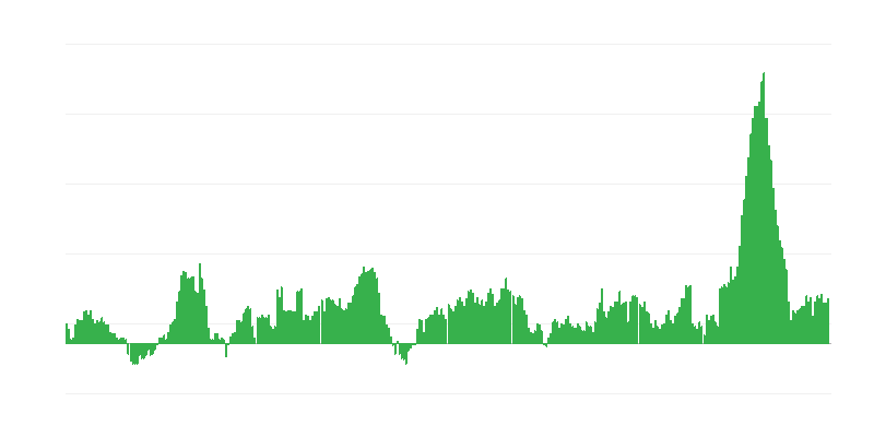 Инфлация – храни
