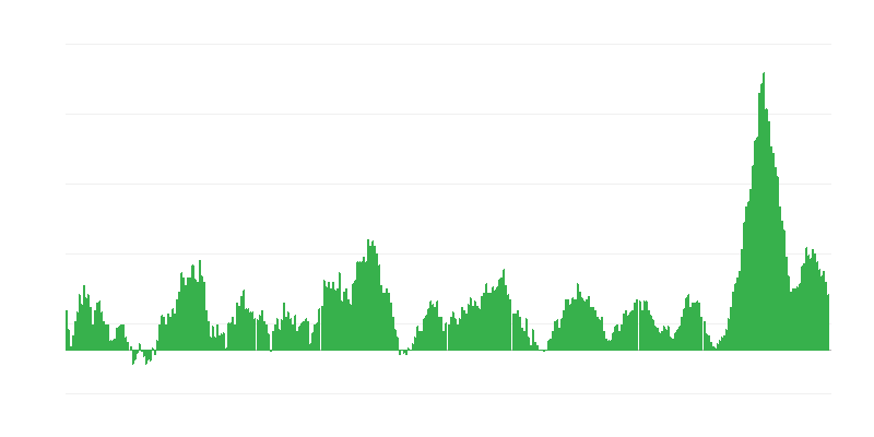 Инфлация – храни