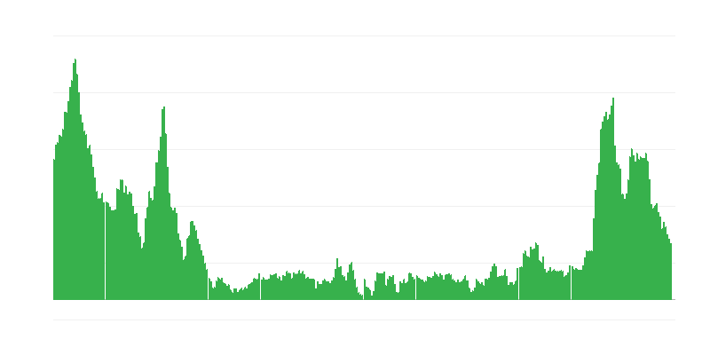 Инфлация – храни