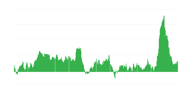 Инфлация – храни