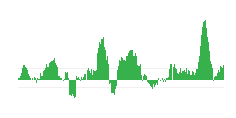 Инфлация – храни