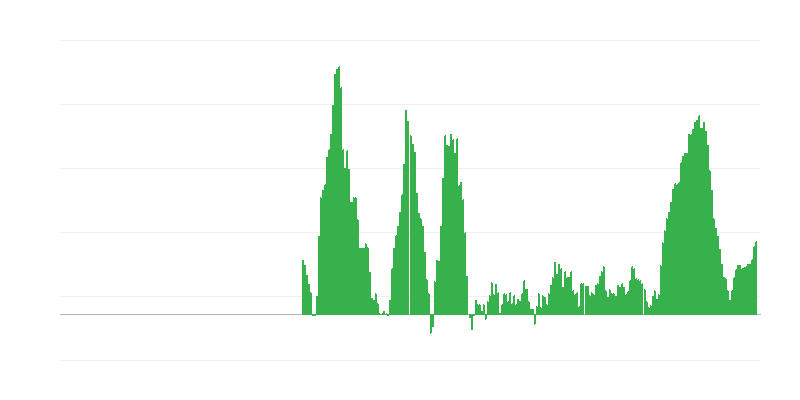Инфлация – храни