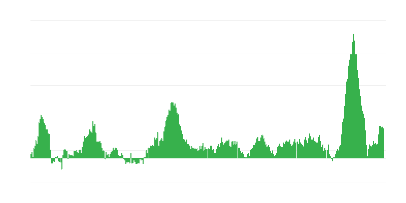 Инфлация – храни