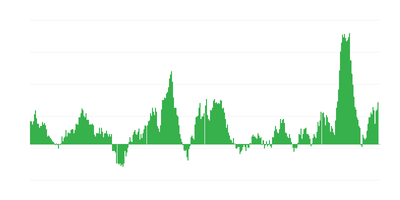 Инфлация – храни