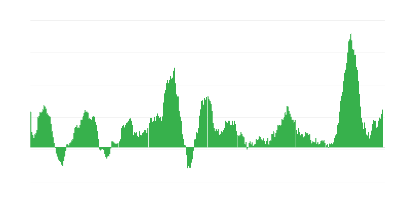 Инфлация – храни
