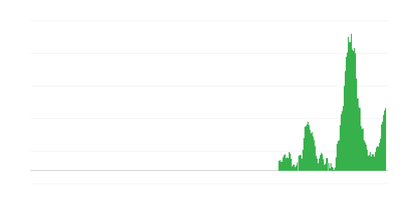 Инфлация – храни