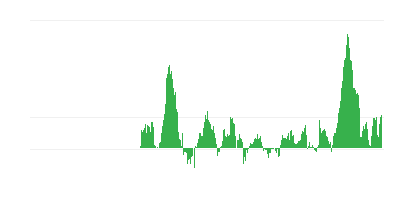 Инфлация – храни