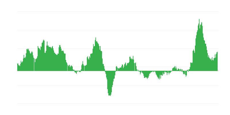 Инфлация – храни