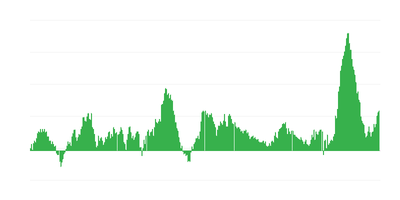 Инфлация – храни