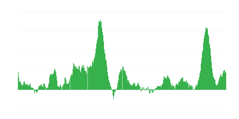 Инфлация – храни
