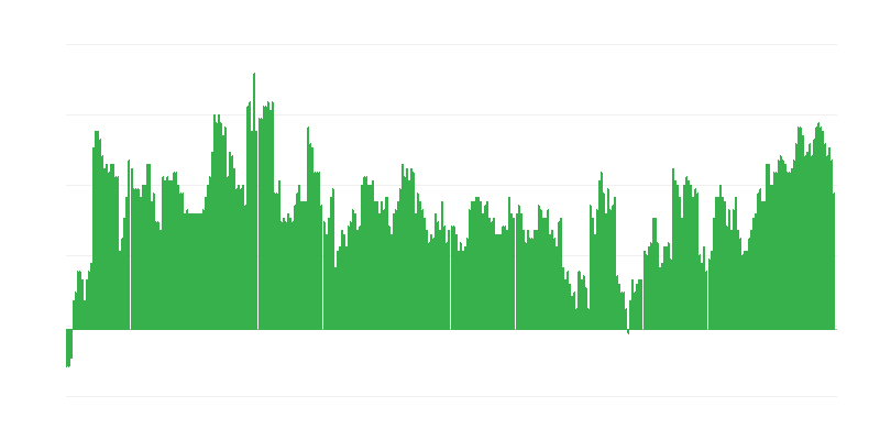 Инфлация – здравеопазване