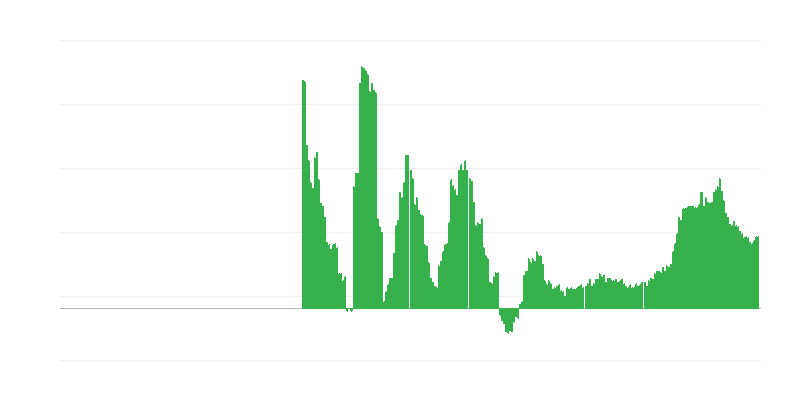 Инфлация – здравеопазване