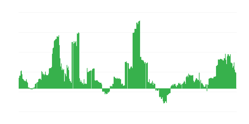 Инфлация – здравеопазване