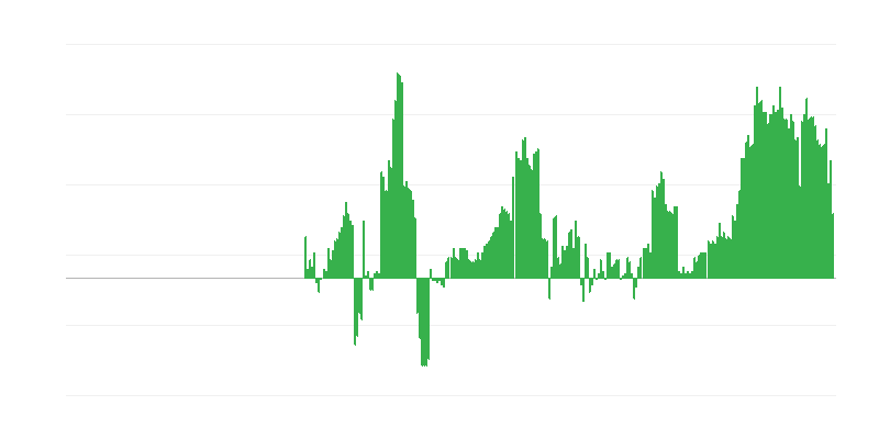 Инфлация – здравеопазване