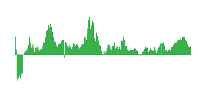 Инфлация – здравеопазване