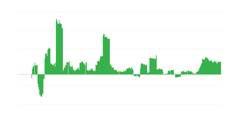 Инфлация – здравеопазване