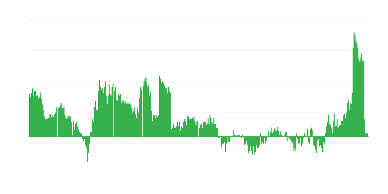 Инфлация – здравеопазване